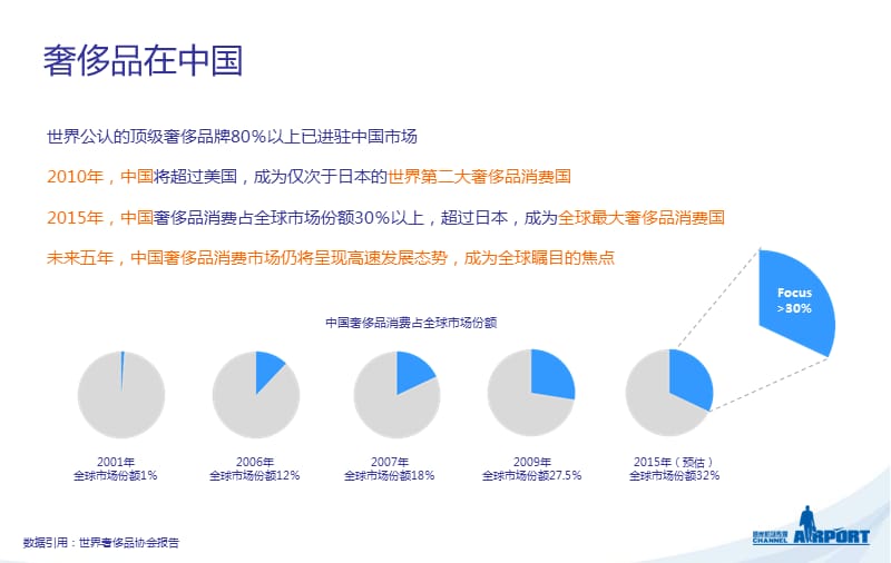 奢侈品媒體案例奢侈品在中國市場分析.ppt_第1頁