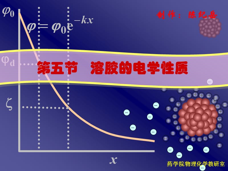 复旦物理化学溶胶的电学性质.ppt_第1页