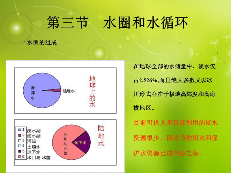 山東省濟(jì)寧市高中生物《水圈和水循環(huán)》課件蘇教版必修.ppt_第1頁