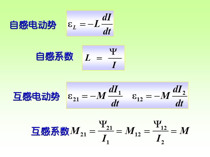 大学物理电磁感应.ppt_第1页