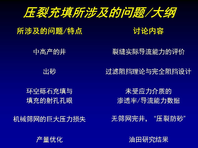 压裂充填所涉及的问题.ppt_第1页