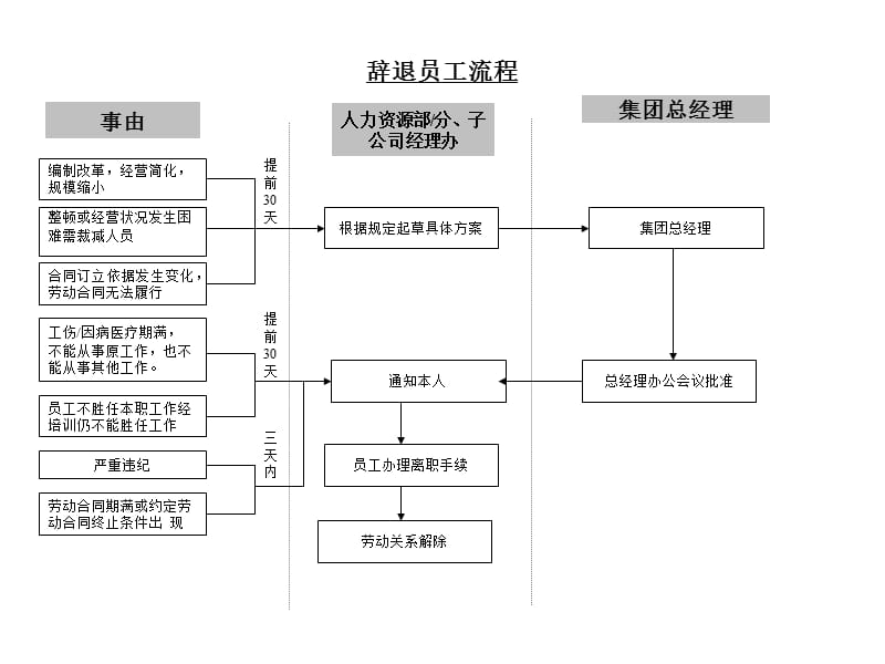 某集团公司人力资源管理流程集.ppt_第1页