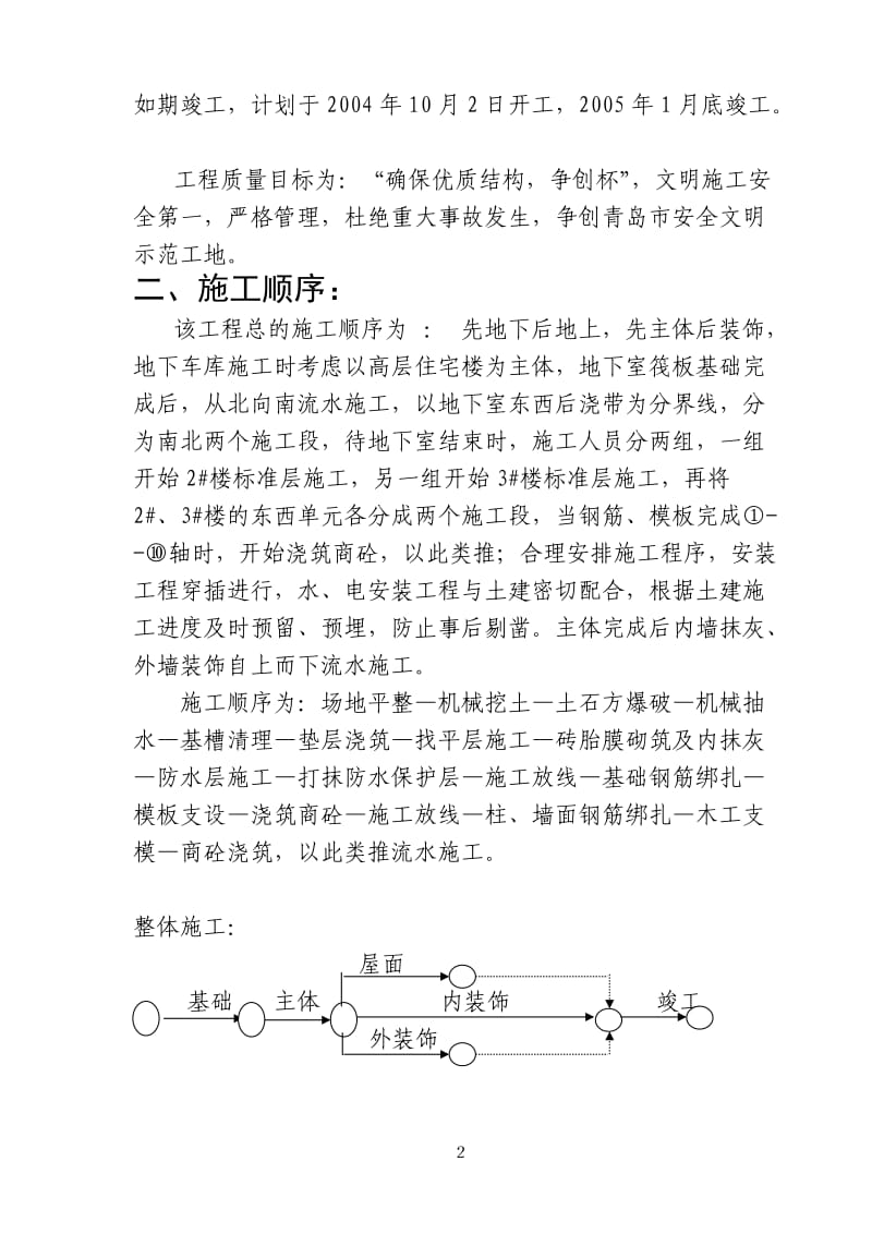 某家园小区施工组织设计方案_第2页