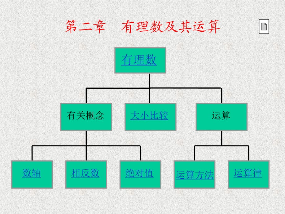 有理数及其运算(复习课)-教学课件.ppt_第1页