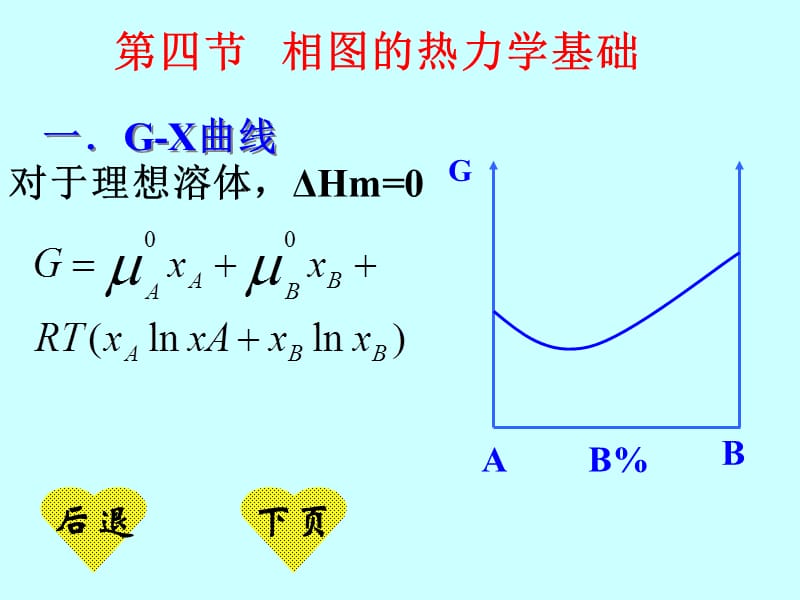 材料科学基础4-4相图的热力学基础.ppt_第1页