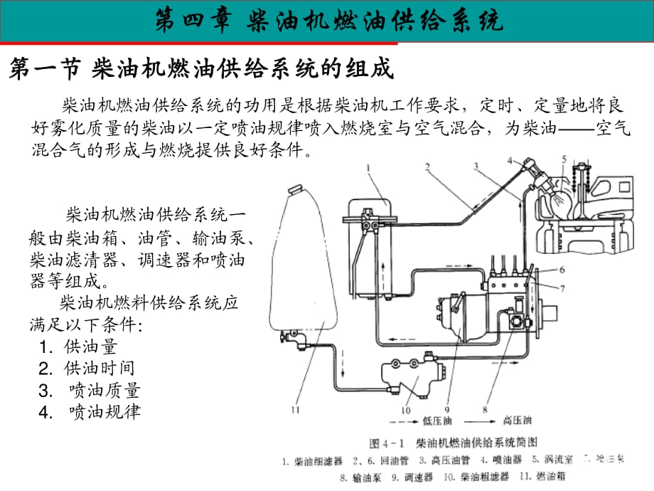 汽車(chē)構(gòu)造-第四章柴油機(jī)燃油供給系統(tǒng).ppt_第1頁(yè)