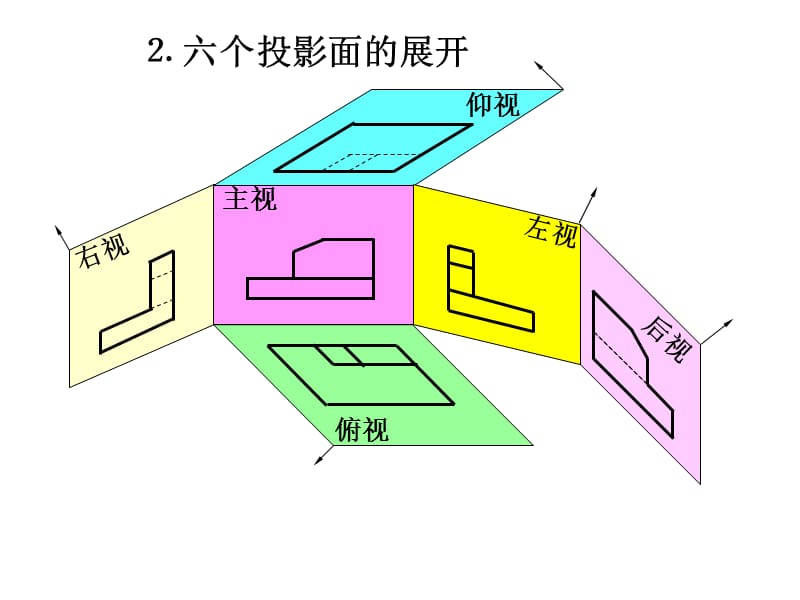 机件的表达方法(青大版)①.ppt_第3页