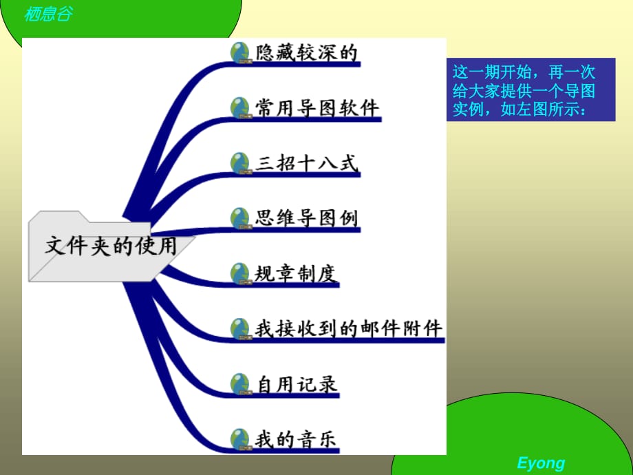 思維導(dǎo)圖的三招十八式-06多管齊下(續(xù)).ppt_第1頁