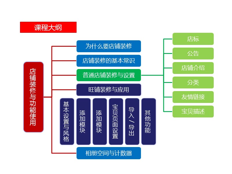 电子商务网店-教你如何开网店.ppt_第3页