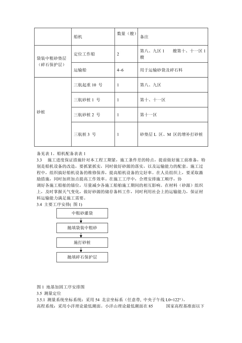 上海国际航运中心地基加固工程施工组织设计方案_第3页