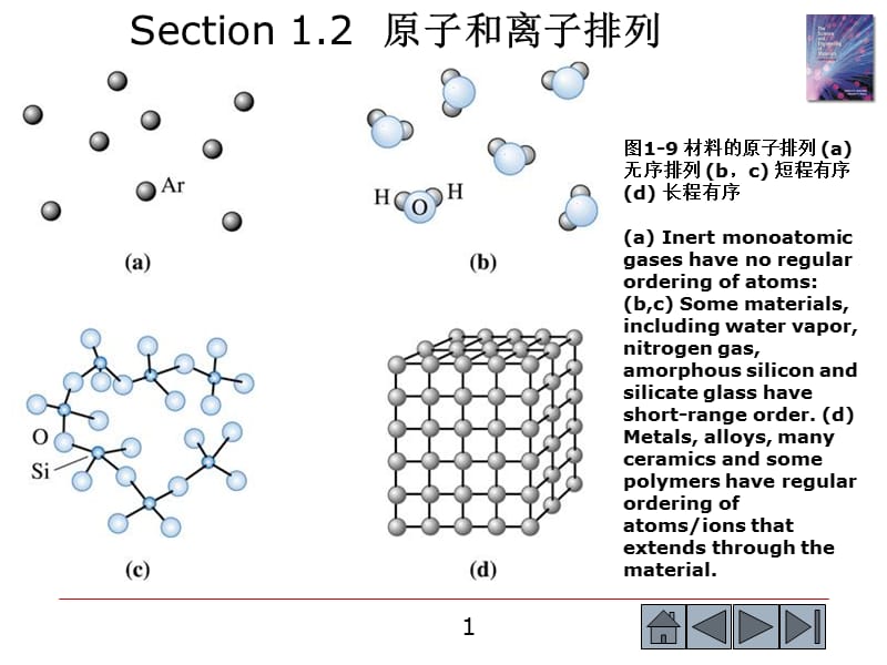 材料科学基础-第1章.ppt_第1页