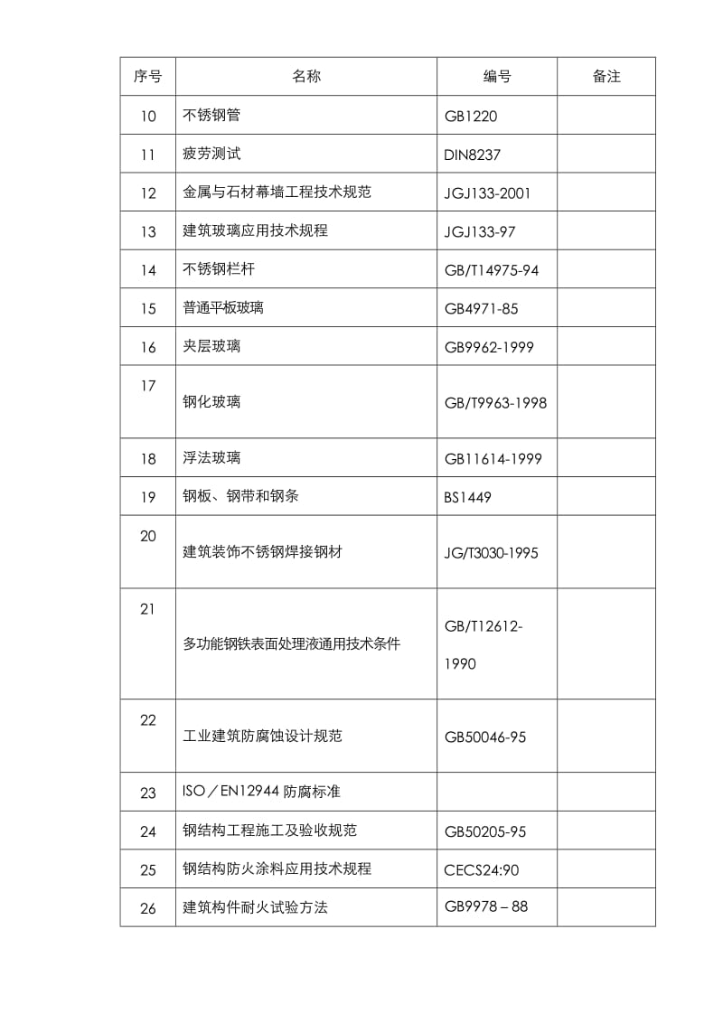 郑州某机场航站楼改扩建工程装饰装修施工组织设计方案_第2页