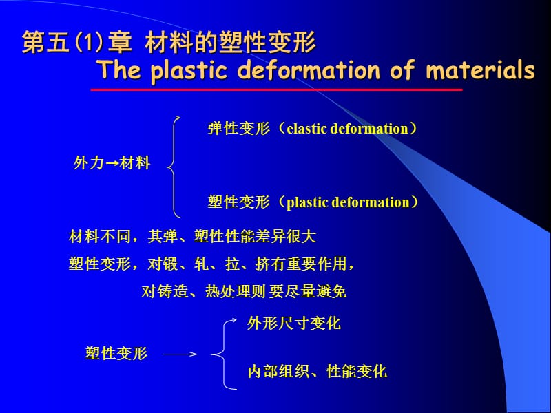 材料塑性变形及再结晶.ppt_第1页