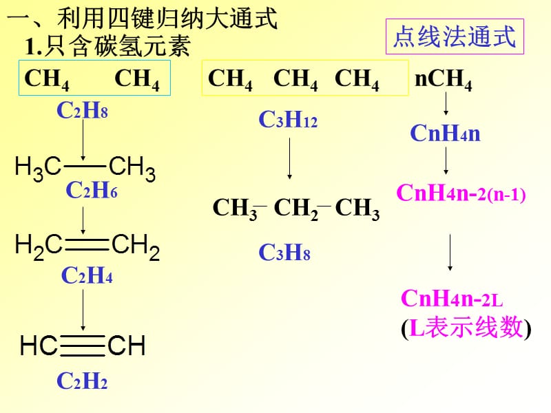 碳的四键的应用ppt课件.ppt_第3页