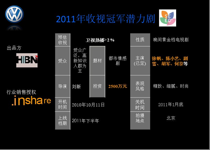 电视剧《青春四十》一汽大众策划案.ppt_第3页