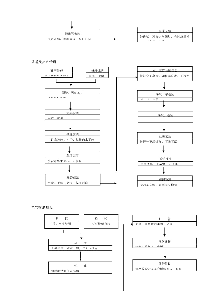 某公司联合厂房搬迁工程_第3页