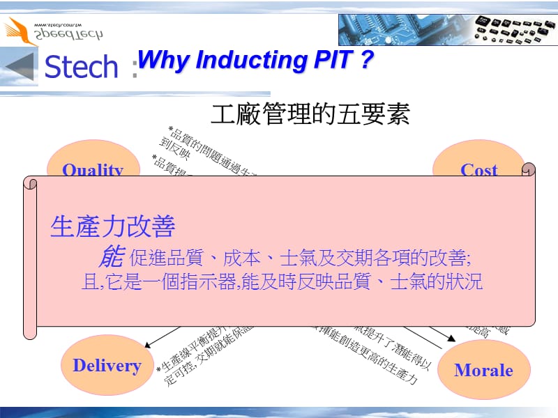 工厂管理的五要素.ppt_第2页