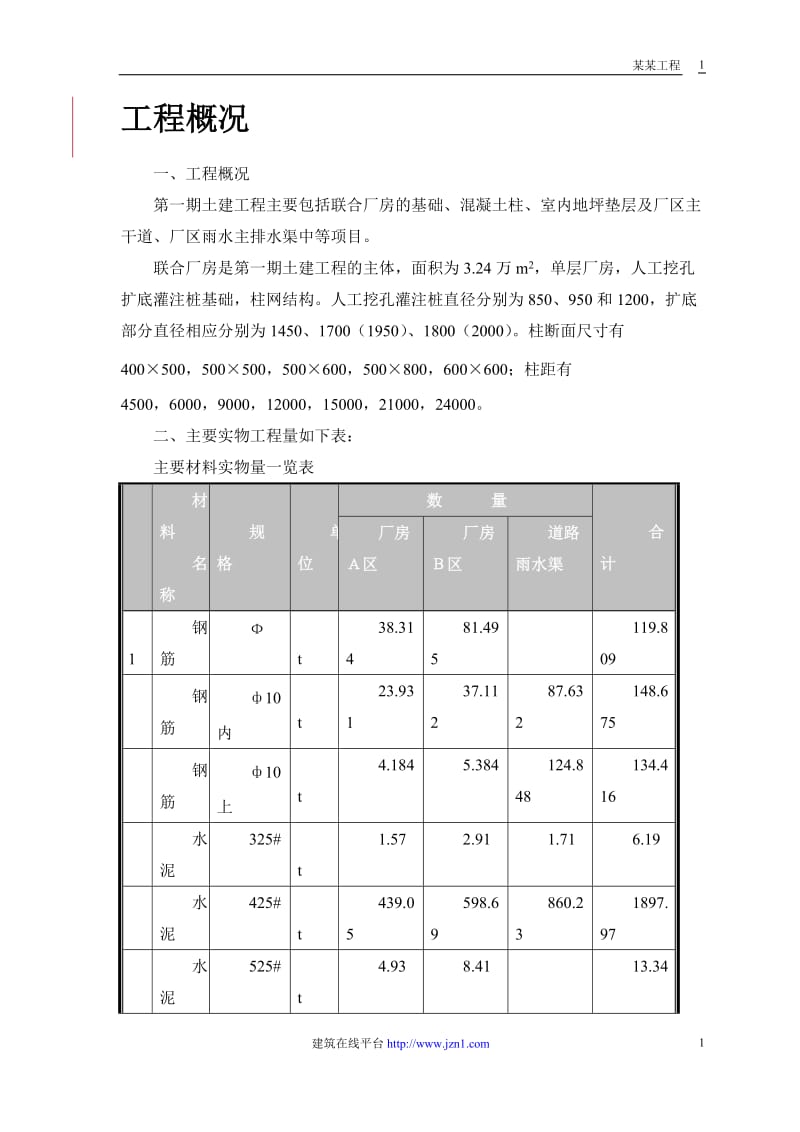 联合厂房第一期土建工程施工组织设计方案_第3页