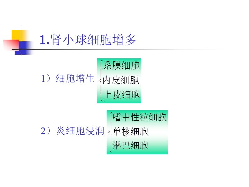 現(xiàn)代醫(yī)學(xué)基礎(chǔ)-09泌尿系統(tǒng)疾病(下).ppt_第1頁