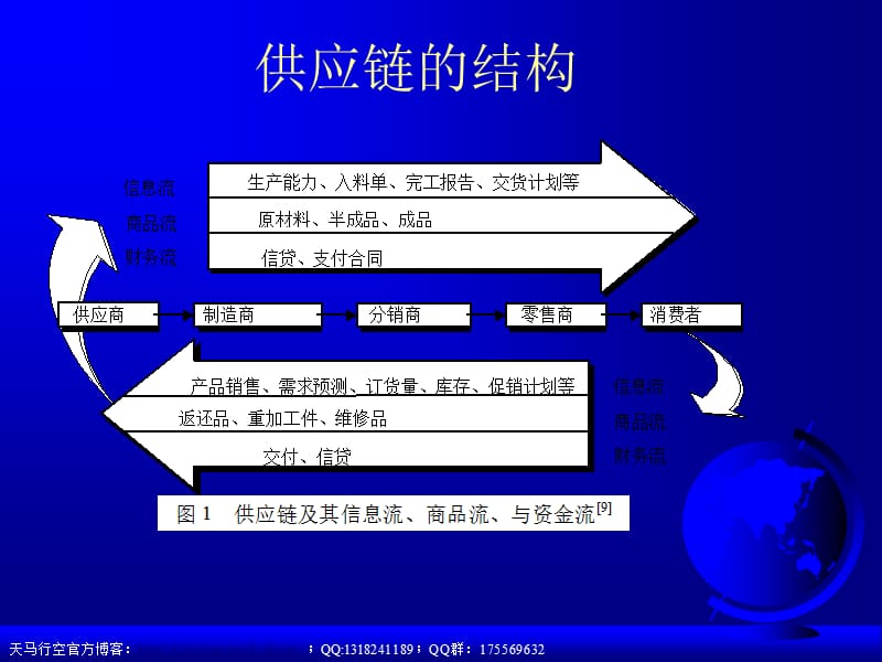 现代物流和供应链管理课件.ppt_第3页