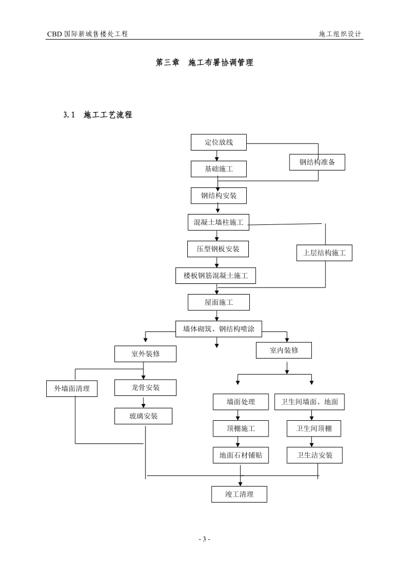 CDB国际新城售楼处工程施工组织设计方案_第3页