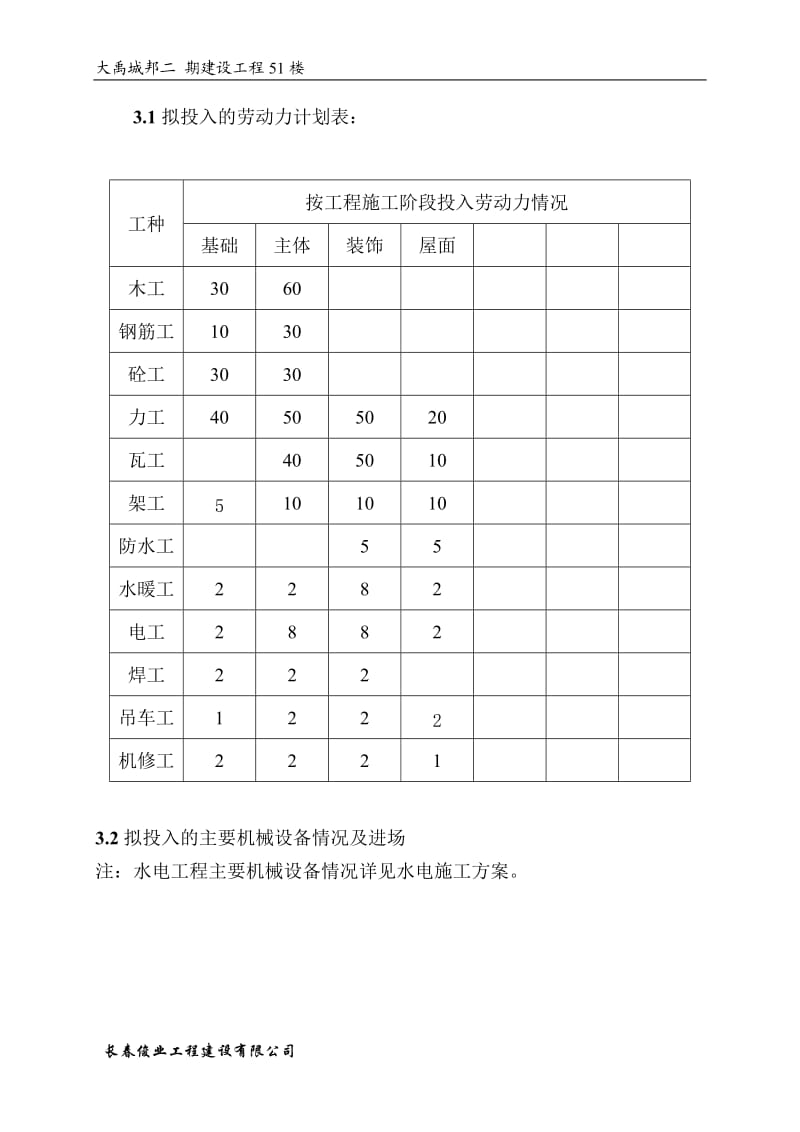 大禹城邦51#楼施工组织设计方案_第2页