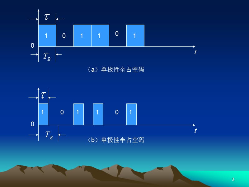 数字通信原理第七章(新).ppt_第3页