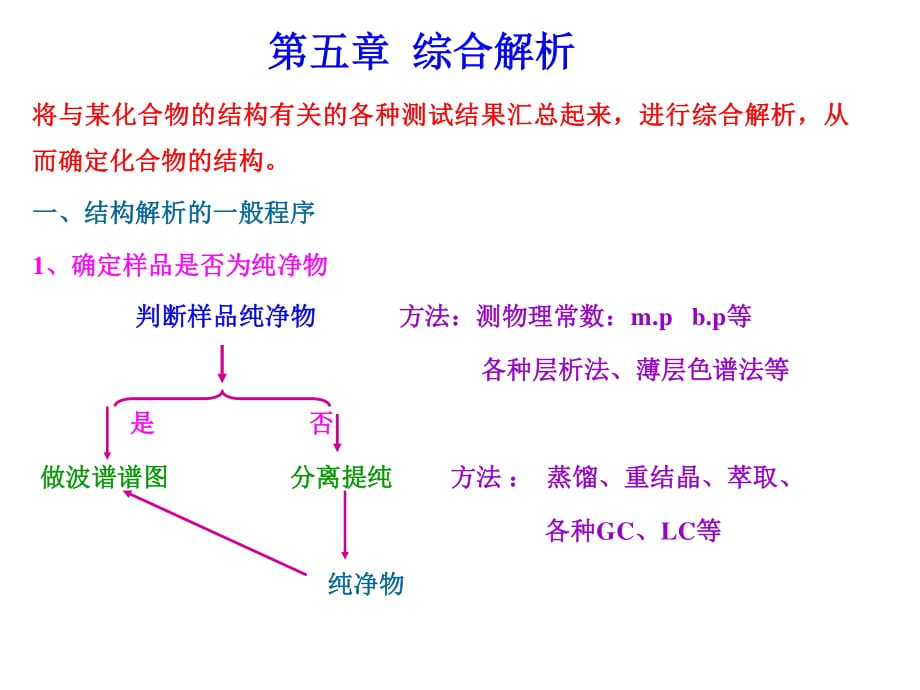 有机结构解析第五章综合解析.ppt_第1页