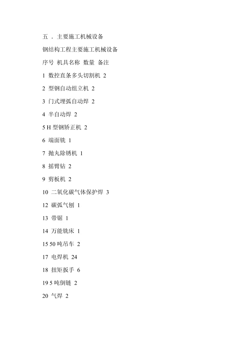 购物中心工程钢结构施工组织设计方案_第3页