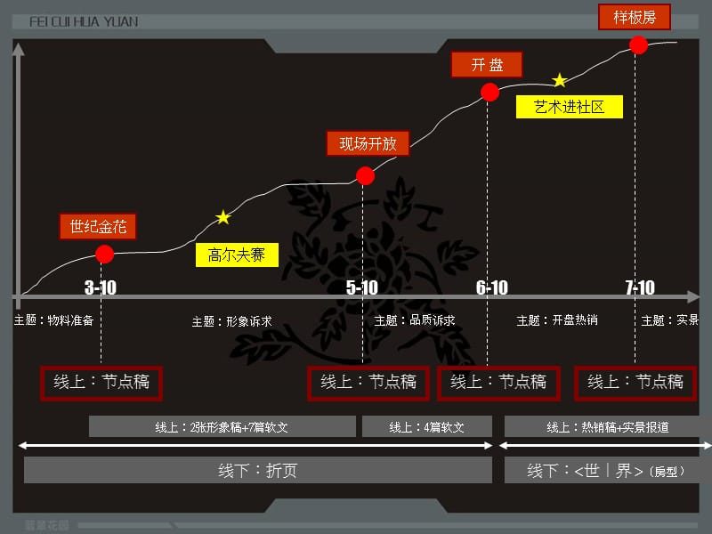 西安翡翠明珠包装推广方案.ppt_第2页