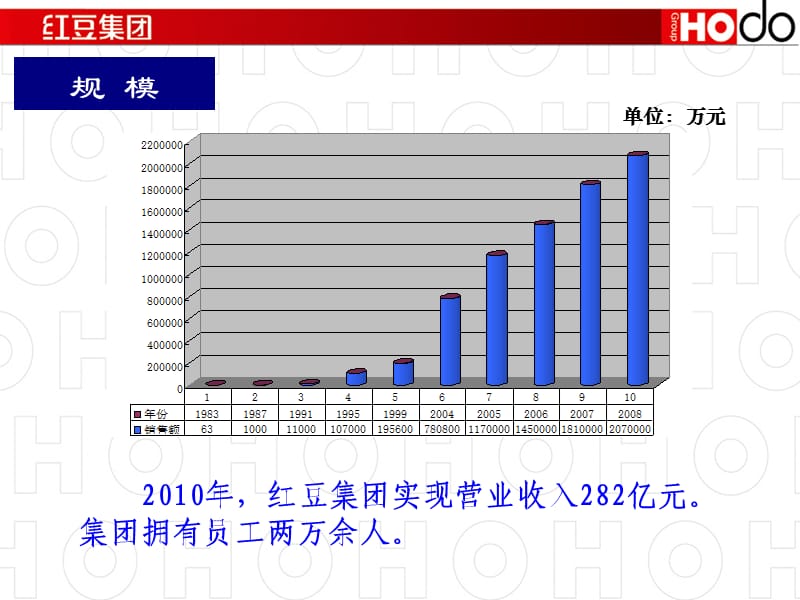 红豆集团红豆杉介绍.ppt_第3页