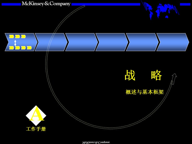 經(jīng)營單元戰(zhàn)略-戰(zhàn)略.ppt_第1頁