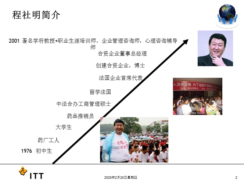 领导思维与职业生涯管理.ppt_第2页