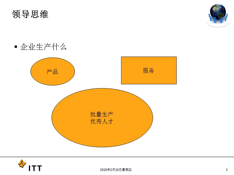 领导思维与职业生涯管理.ppt_第3页