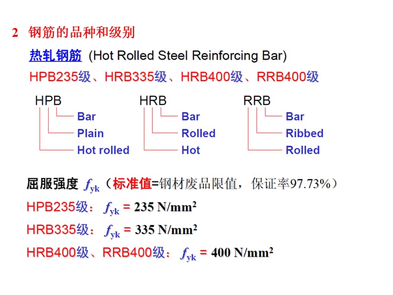 钢筋混凝土材料的力学性能.ppt_第3页