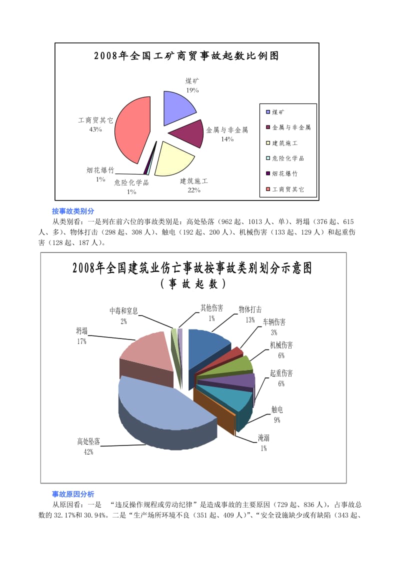 建筑施工安全生产技术_第3页