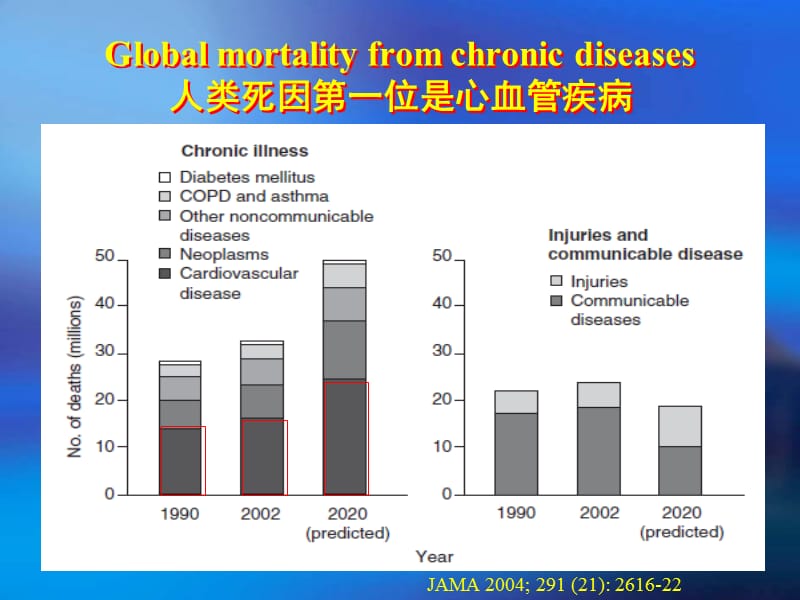 药物降压治疗新潮流.ppt_第2页