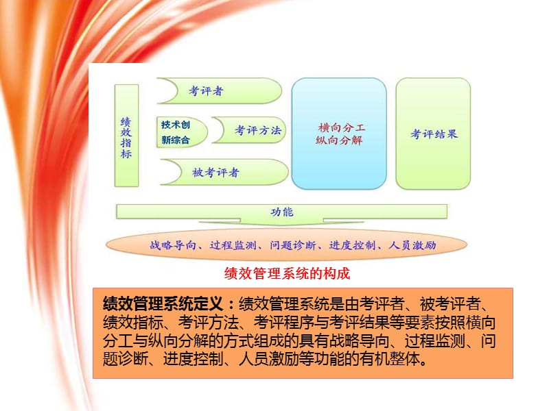 绩效管理知识培训PPT.ppt_第2页