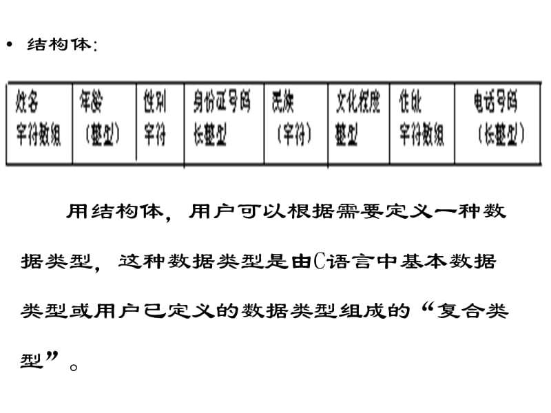 计算机本科c语言第十一章讲.ppt_第3页