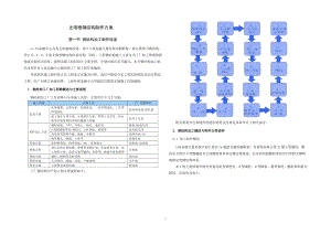 某超高層建筑鋼結(jié)構(gòu)制作方案