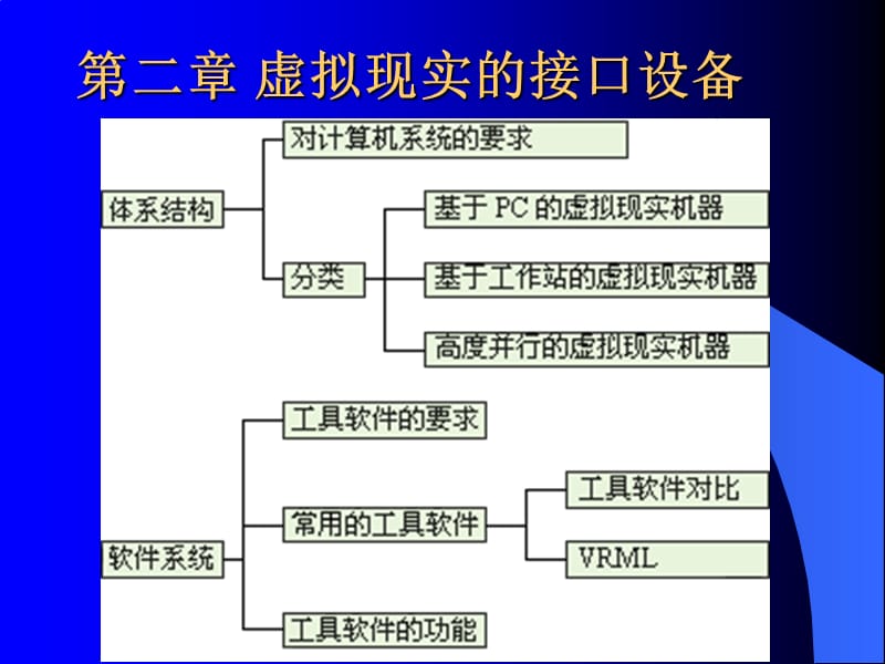 虚拟现实与VRML－第二章虚拟现实的接口设备.ppt_第2页