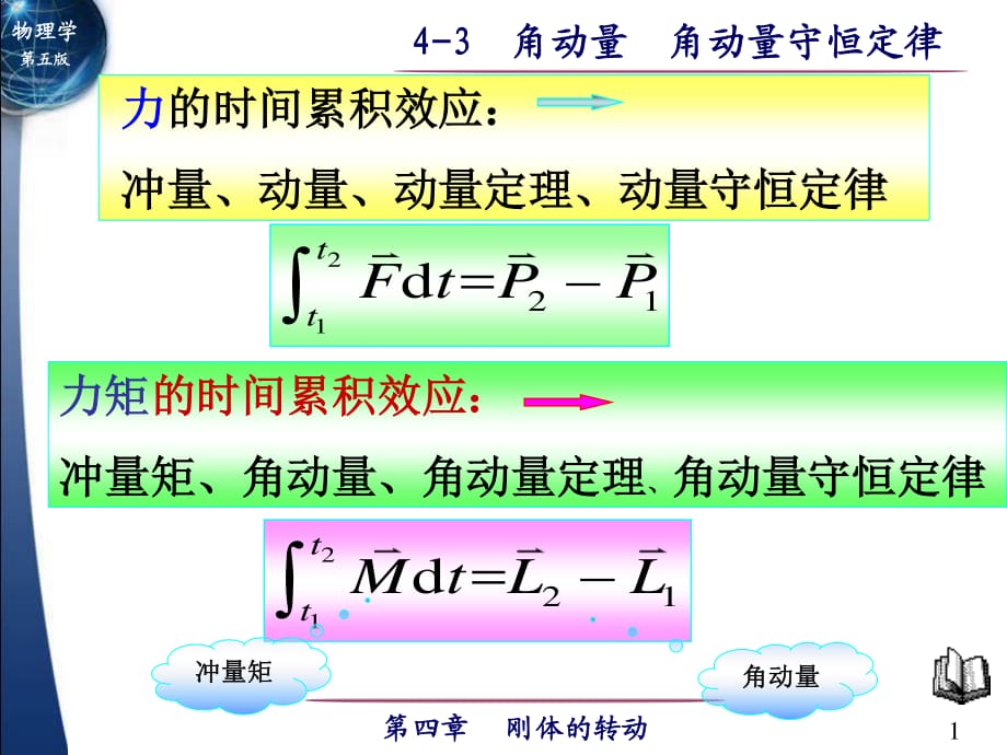 角动量角动量守恒定律.ppt_第1页