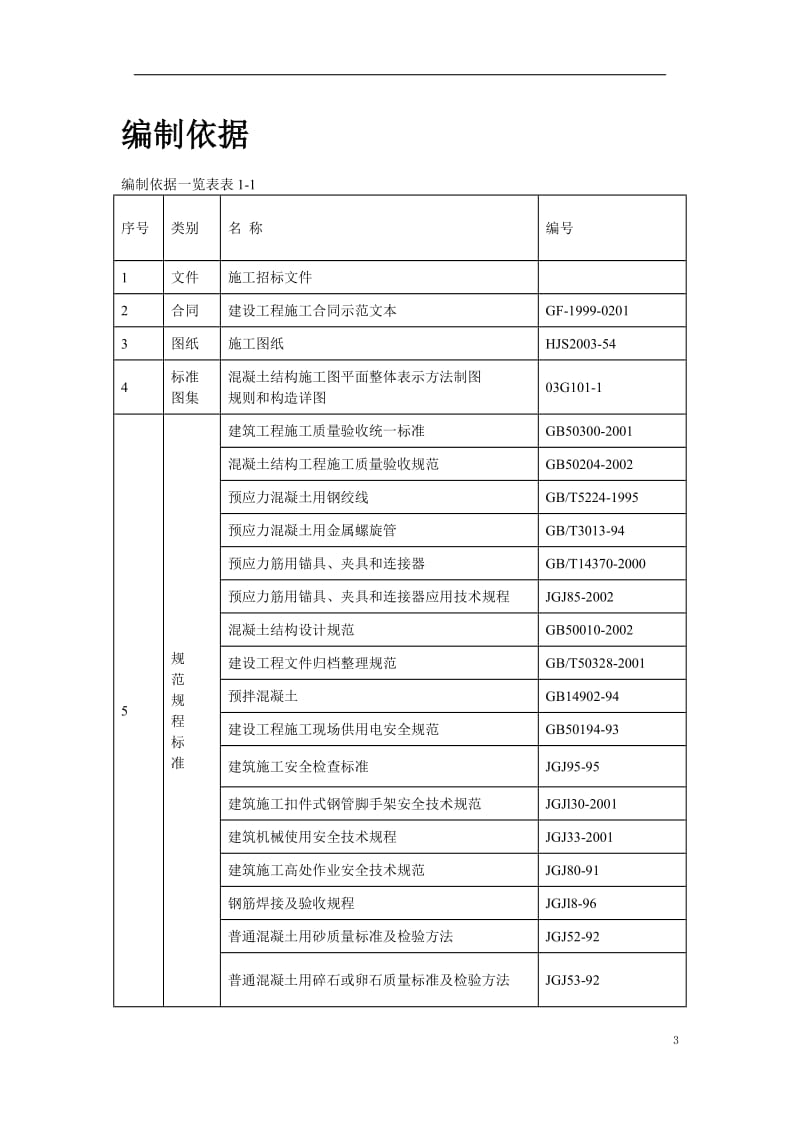 河南20m跨后张预应力混凝土梁施工组织设计方案_第3页