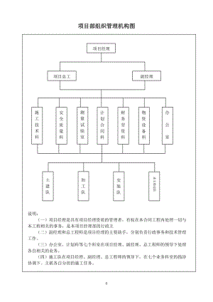 組織機(jī)構(gòu)框圖