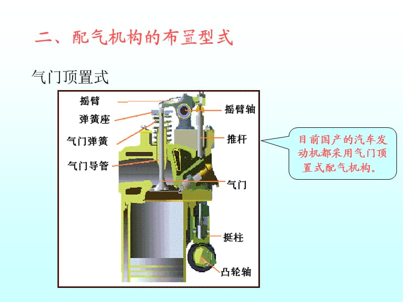 配气机构课件PPT.ppt_第3页