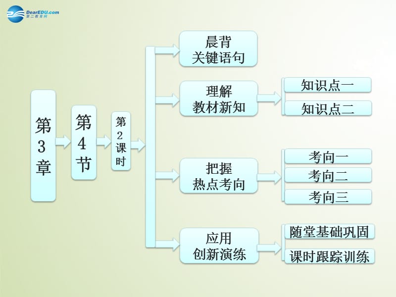 高中化学第3章第4节第2课时溴与海水提溴课件鲁科版.ppt_第1页