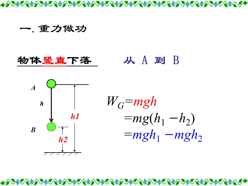 高一物理重力势能课件.ppt_第3页