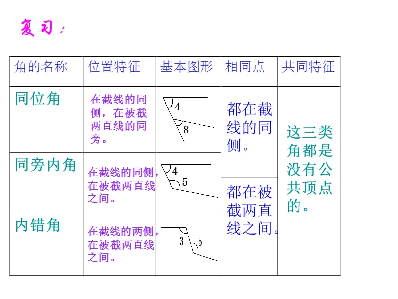 《平行線的判定》PPT課件.ppt_第1頁