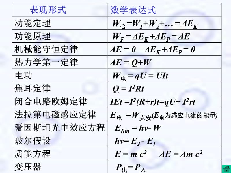 高三物理能量转化与守恒定律.ppt_第3页