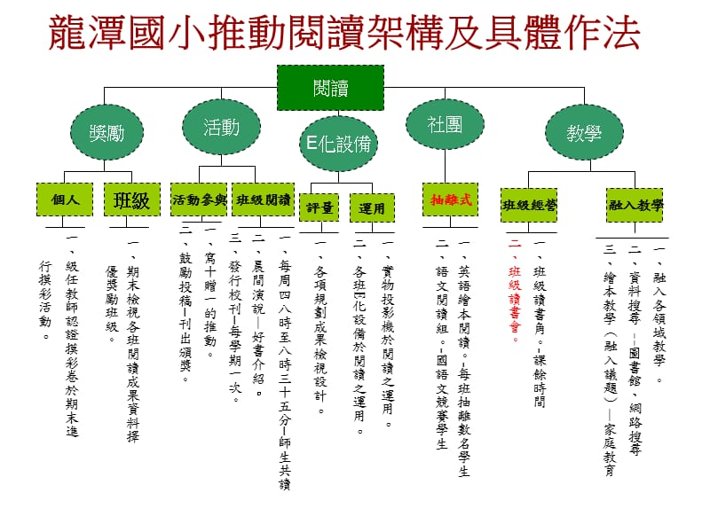 龙潭国小推动阅读架构及具体作法.ppt_第1页